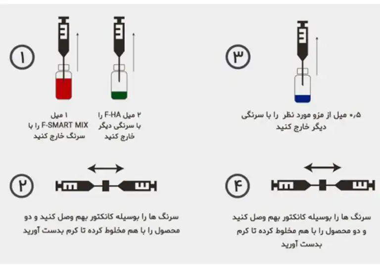 کوکتل مزوتراپی درمان التهاب پوست اسمارت میکس فیوژن